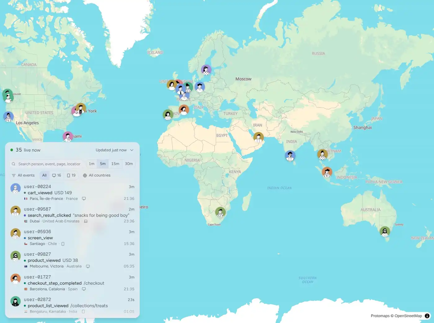 Pug's Live view: a world map dotted with event markers beside a panel reading 35 live now, filtered by event, device, and country, streaming events as they arrive: cart_viewed for USD 149 in Paris, search_result_clicked in Dubai, screen_view in Santiago, checkout_step_completed in Barcelona. The map zooms to a product_viewed for USD 38 in Melbourne, showing that person's browser, OS, and 7-event session, then to a product_list_viewed on /collections/treats from an iPhone in Bengaluru, each with a link through to the full profile